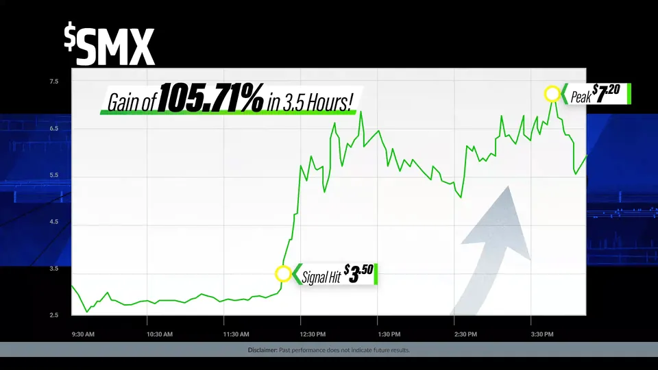 Algorithm Trading