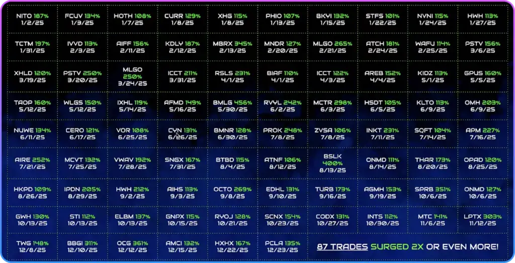 Volatile Stocks